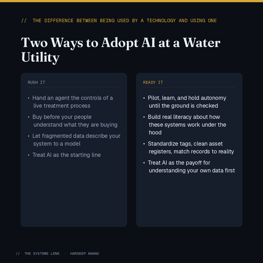 Same tools, same utility, two completely different outcomes depending on what was built before the AI arrived.