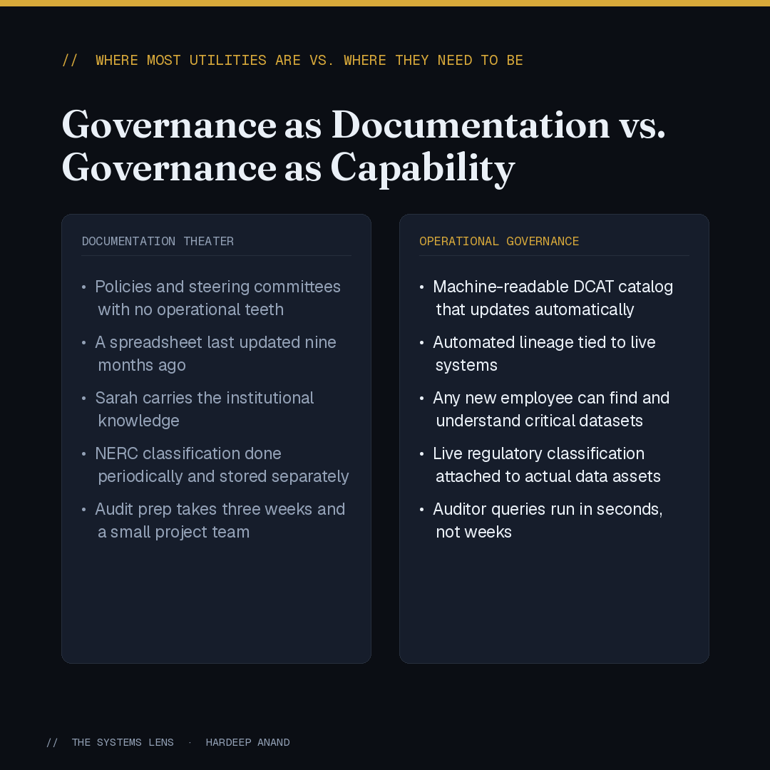 A horizontal tool configured for every industry serves none of them well, and utilities running on proprietary operational systems feel that mismatch most acutely.