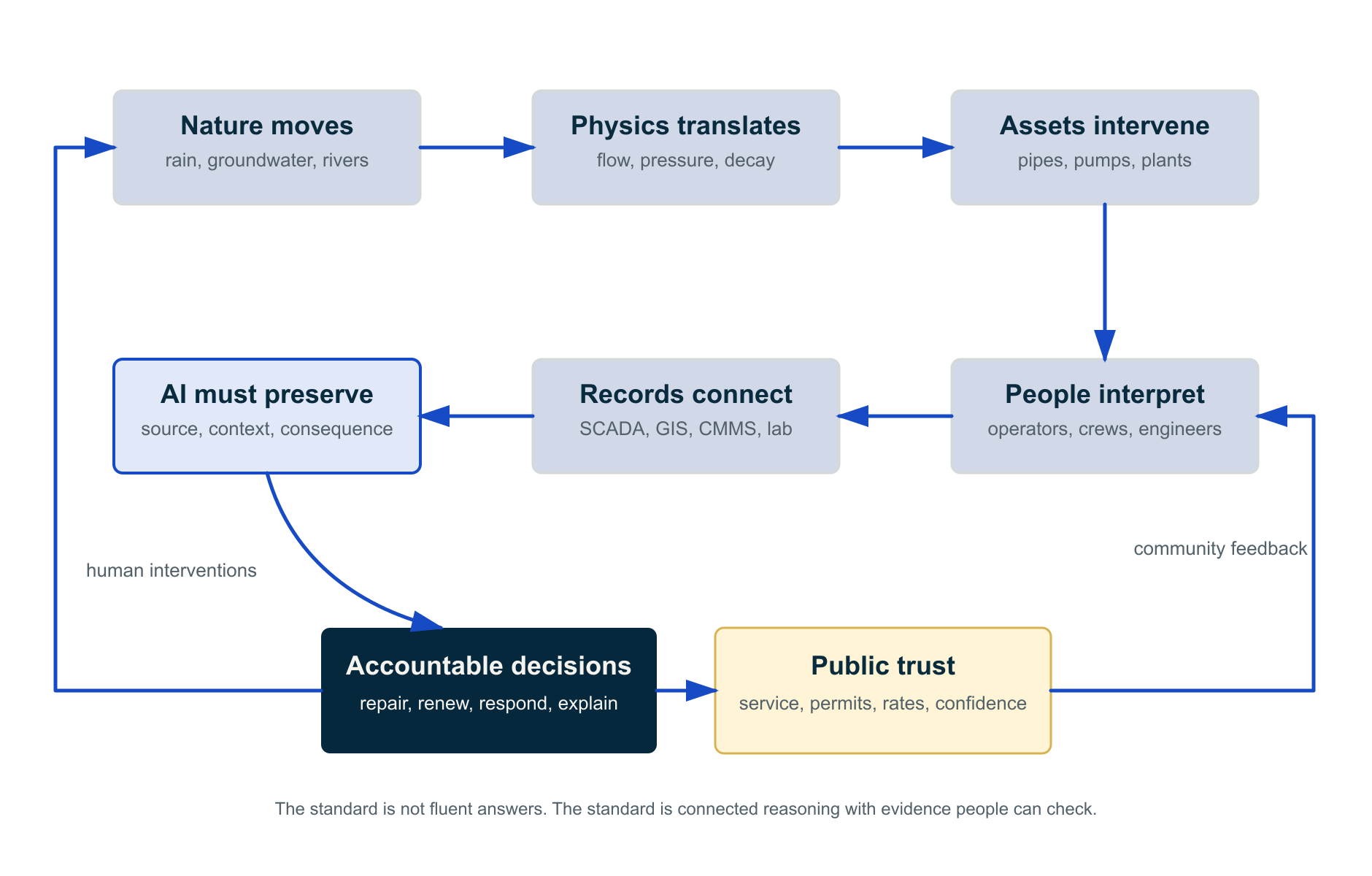 The Systems Lens for utility AI